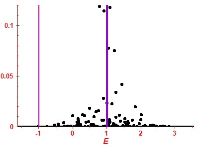 Strength function